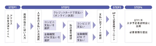 中学入試情報 | 本郷中学校・高等学校