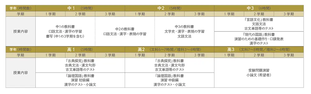 国語 本郷中学校 高等学校